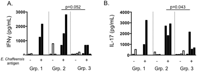 Fig 5