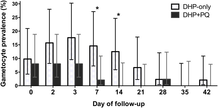 Fig 2