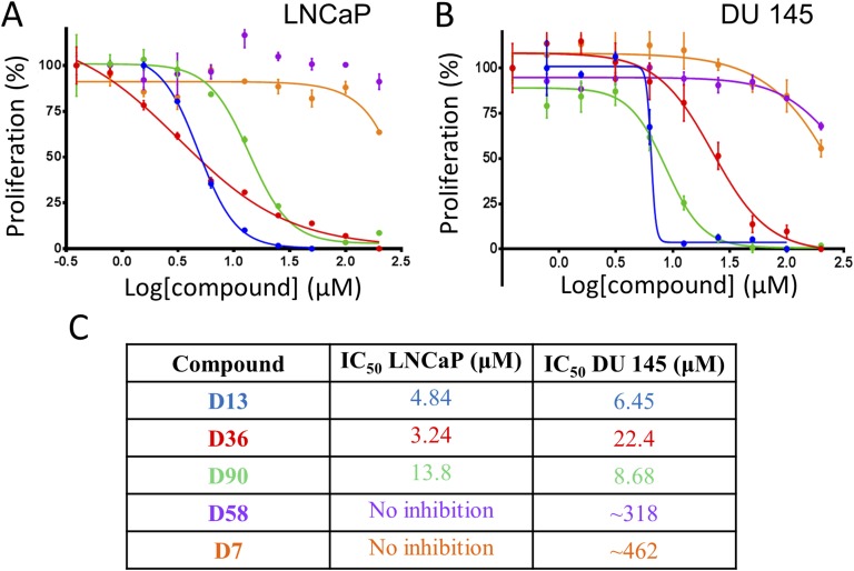 Figure 3.