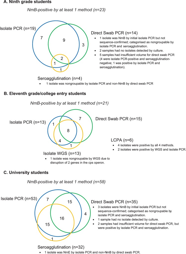 FIG 3