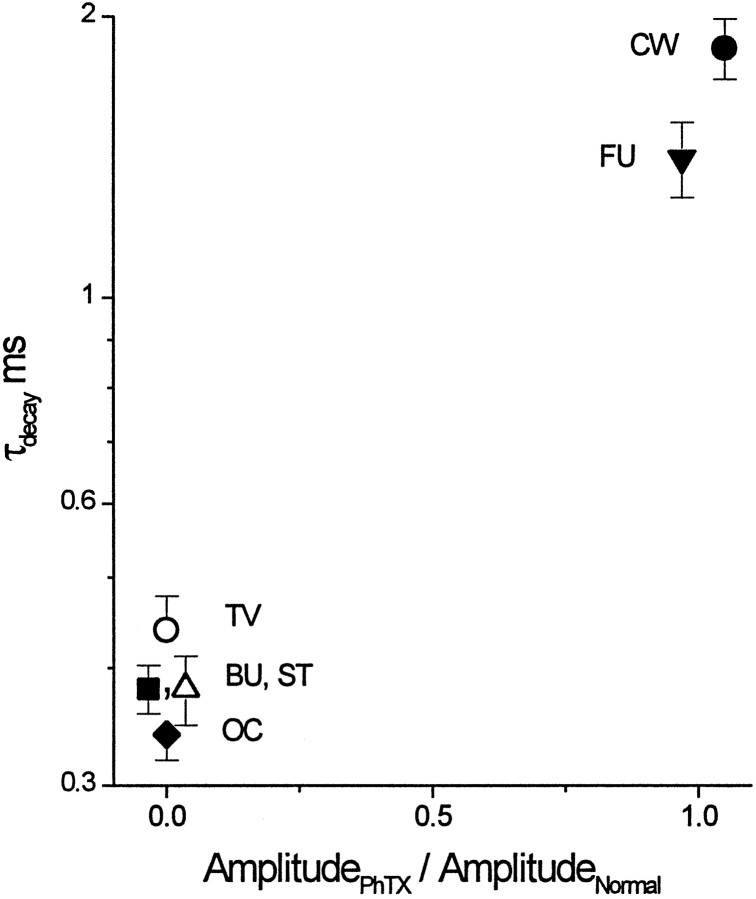 Fig. 10.