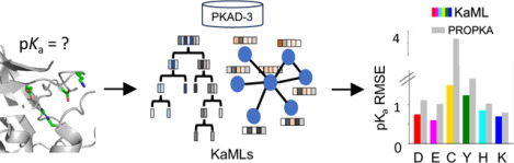 graphic file with name nihpp-2024.11.09.622800v2-f0001.jpg