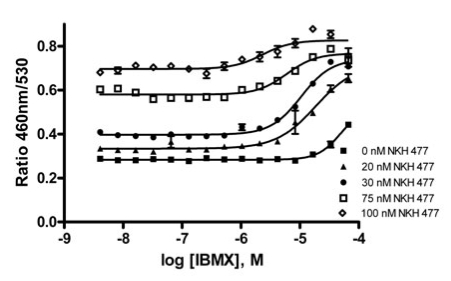 Fig (3)