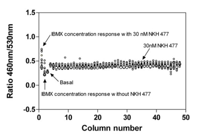 Fig (4)