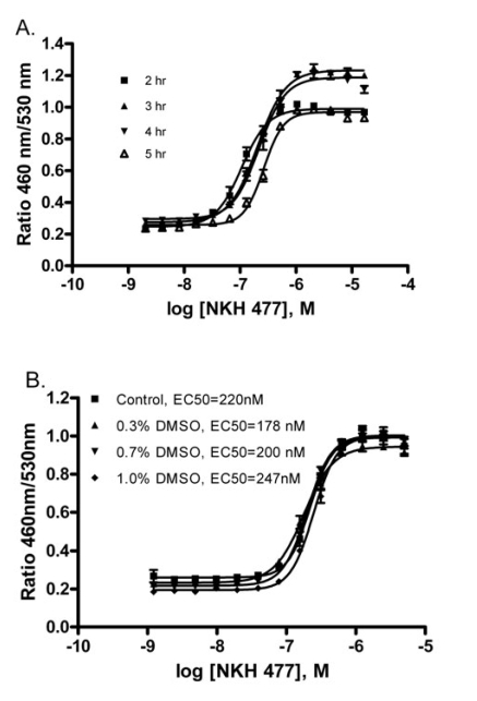 Fig (2)