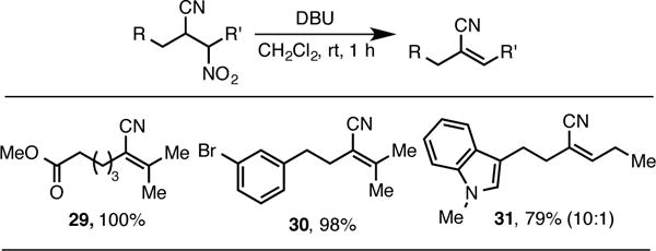 Scheme 6