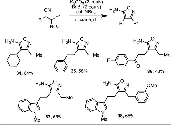 Scheme 7