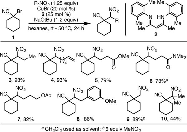 Scheme 3