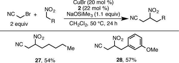 Scheme 5