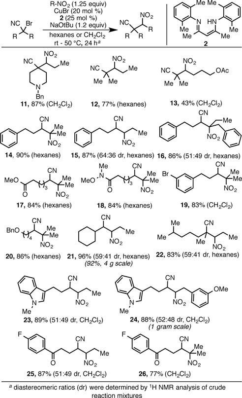 Scheme 4