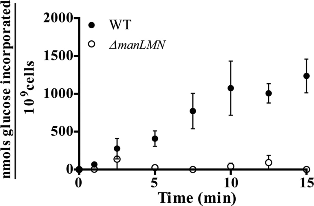 Fig. 9