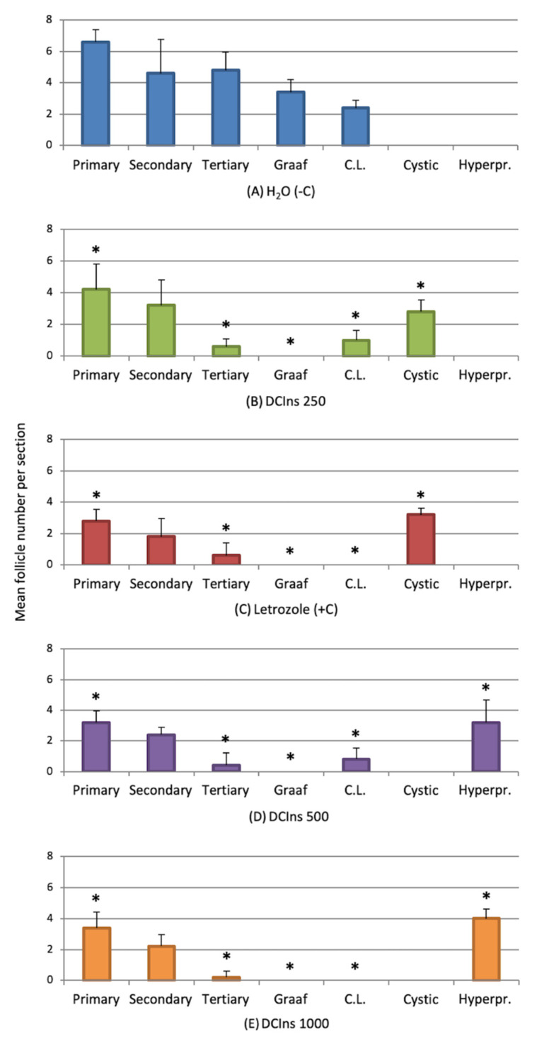 Figure 5