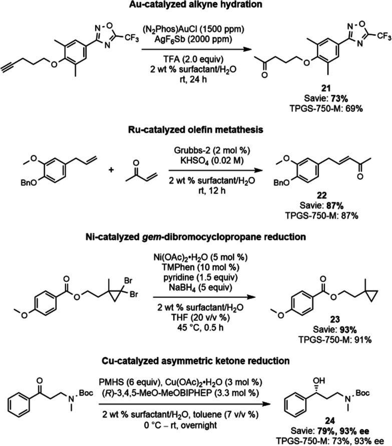 Scheme 3