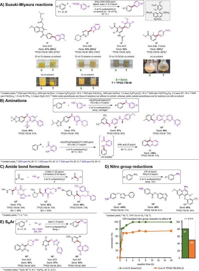 Scheme 2