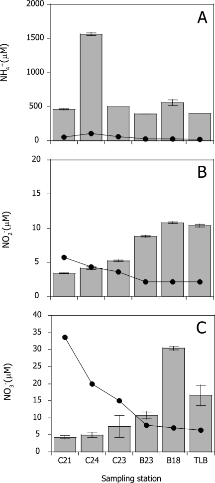 FIG. 1.