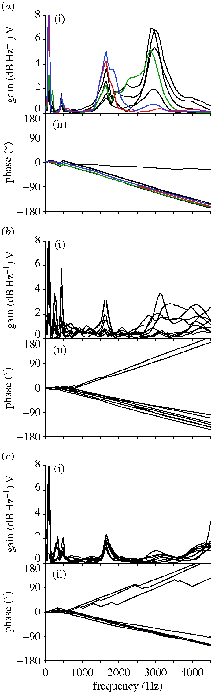 Figure 5.