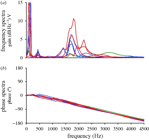 Figure 3.