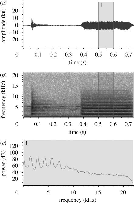 Figure 2.