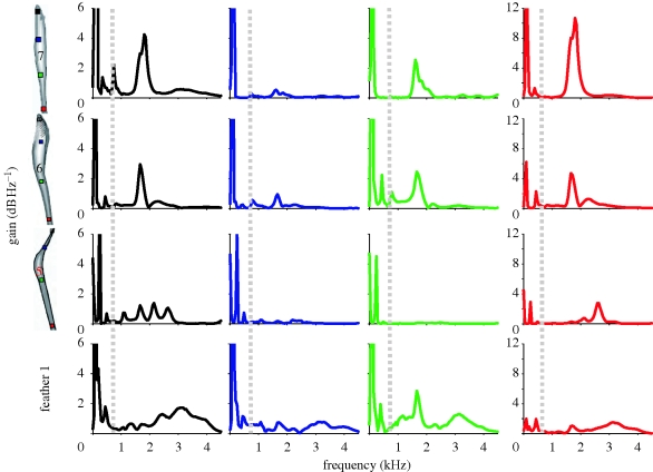 Figure 4.