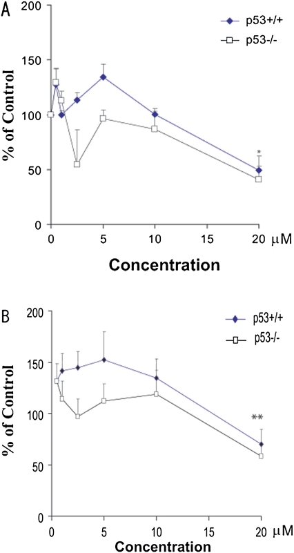 FIG. 8.