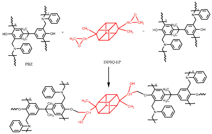 Synthesis Of A Novel Bifunctional Epoxy Double-decker Silsesquioxane 