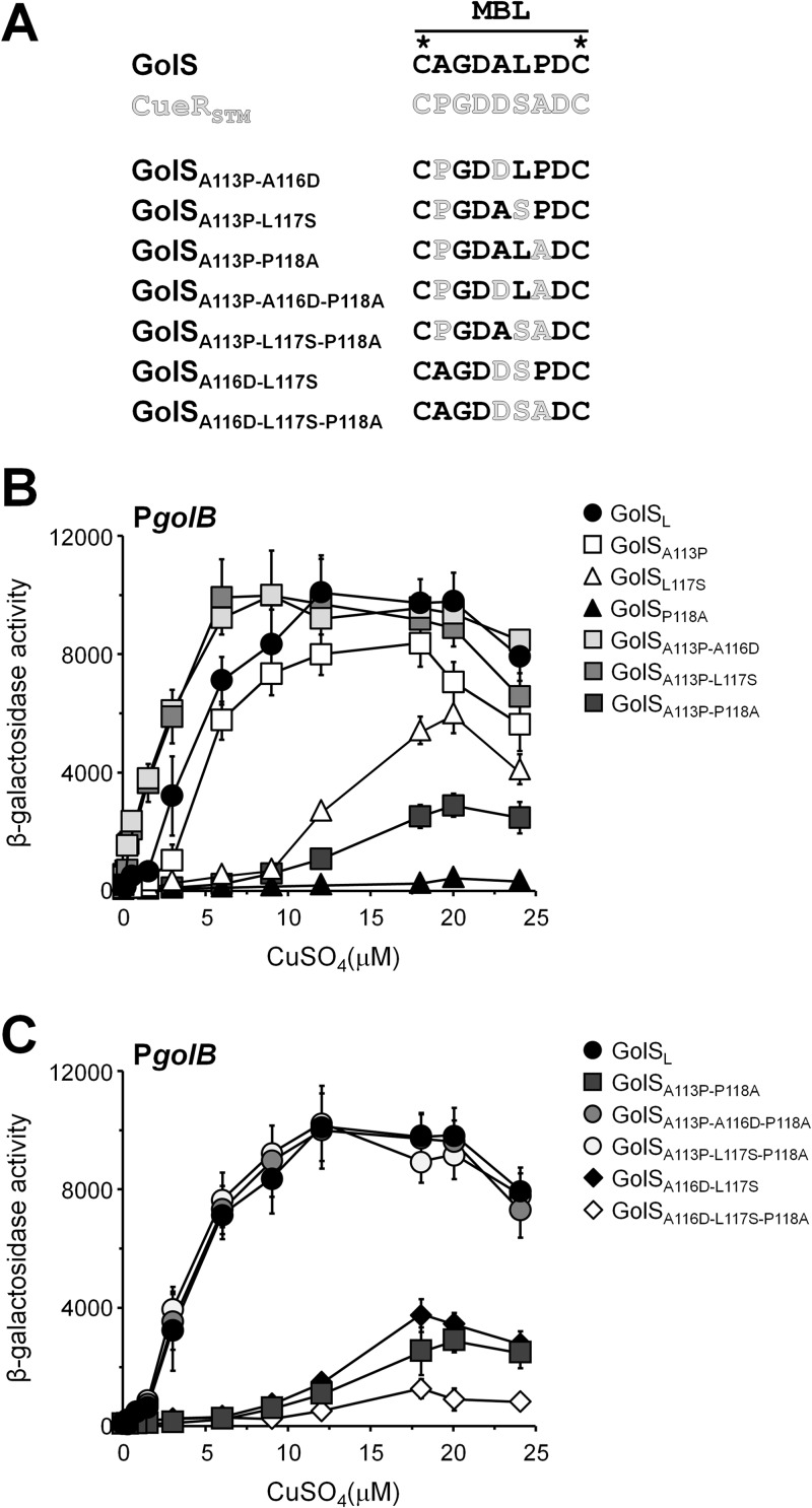 Fig 7