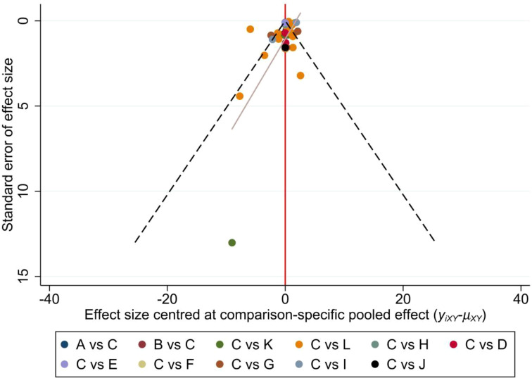 Figure 7