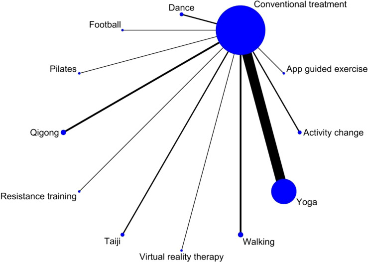 Figure 6
