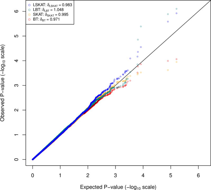 Figure 5