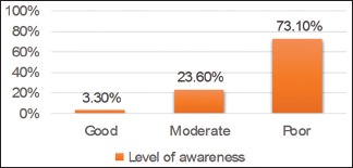 Graph 1