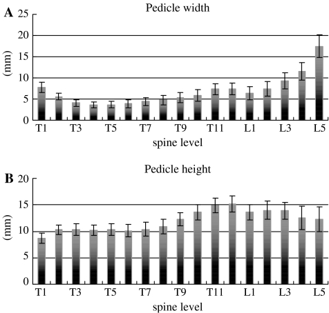 Fig. 4