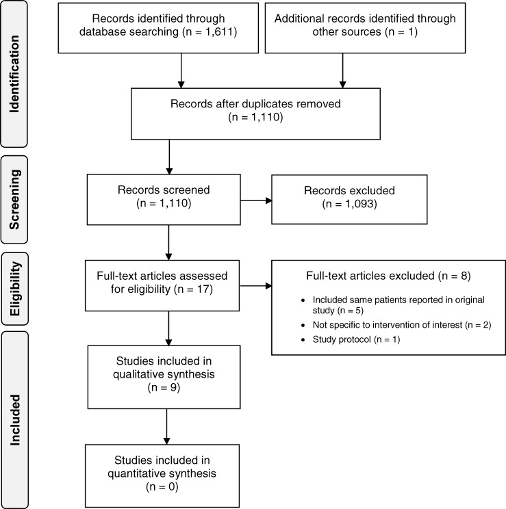 Figure 1: