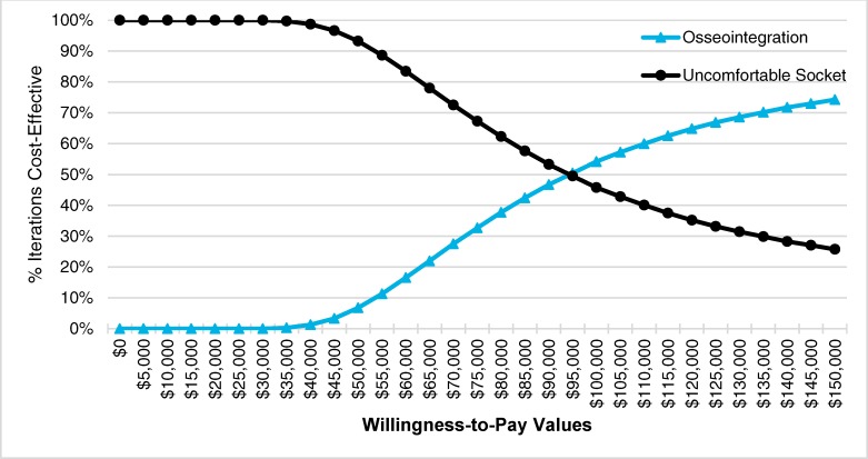 Figure 4: