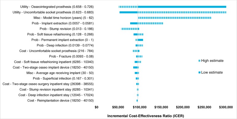 Figure 5: