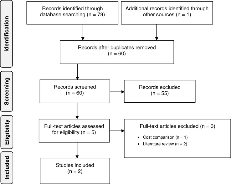 Figure 2: