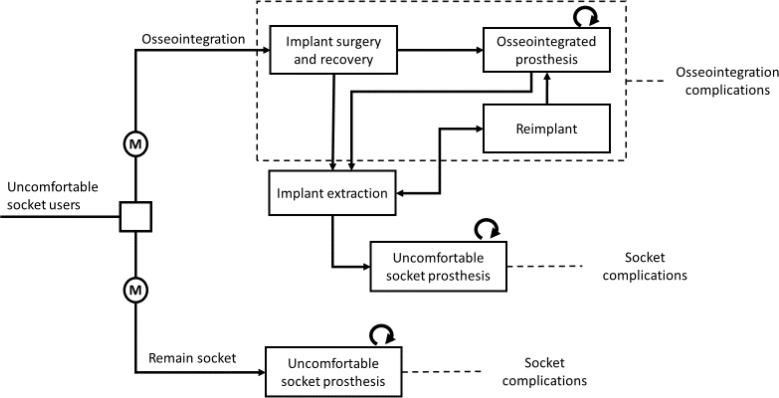 Figure 3: