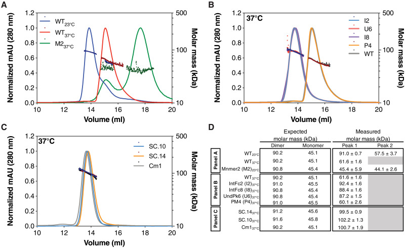 Fig. 4.