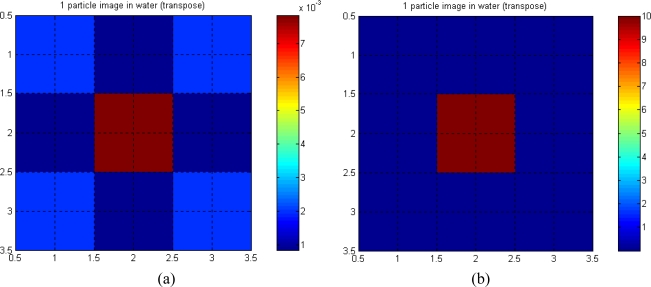 Figure 10.