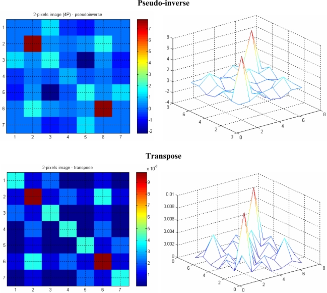 Figure 13.