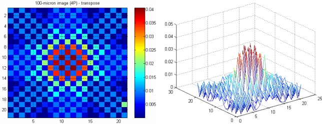 Figure 15.