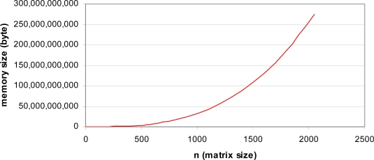 Figure 16.