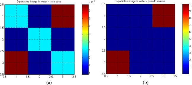 Figure 11.