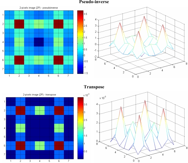 Figure 12.