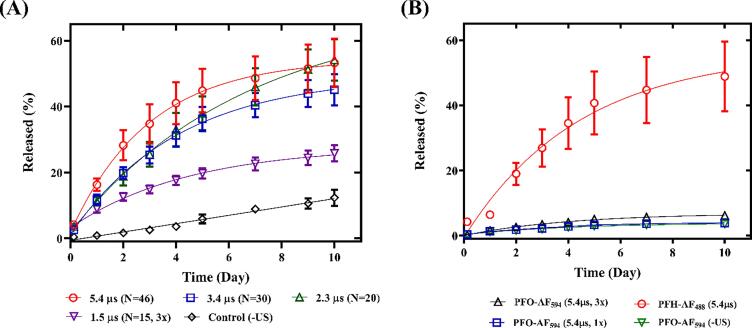 Fig. 7