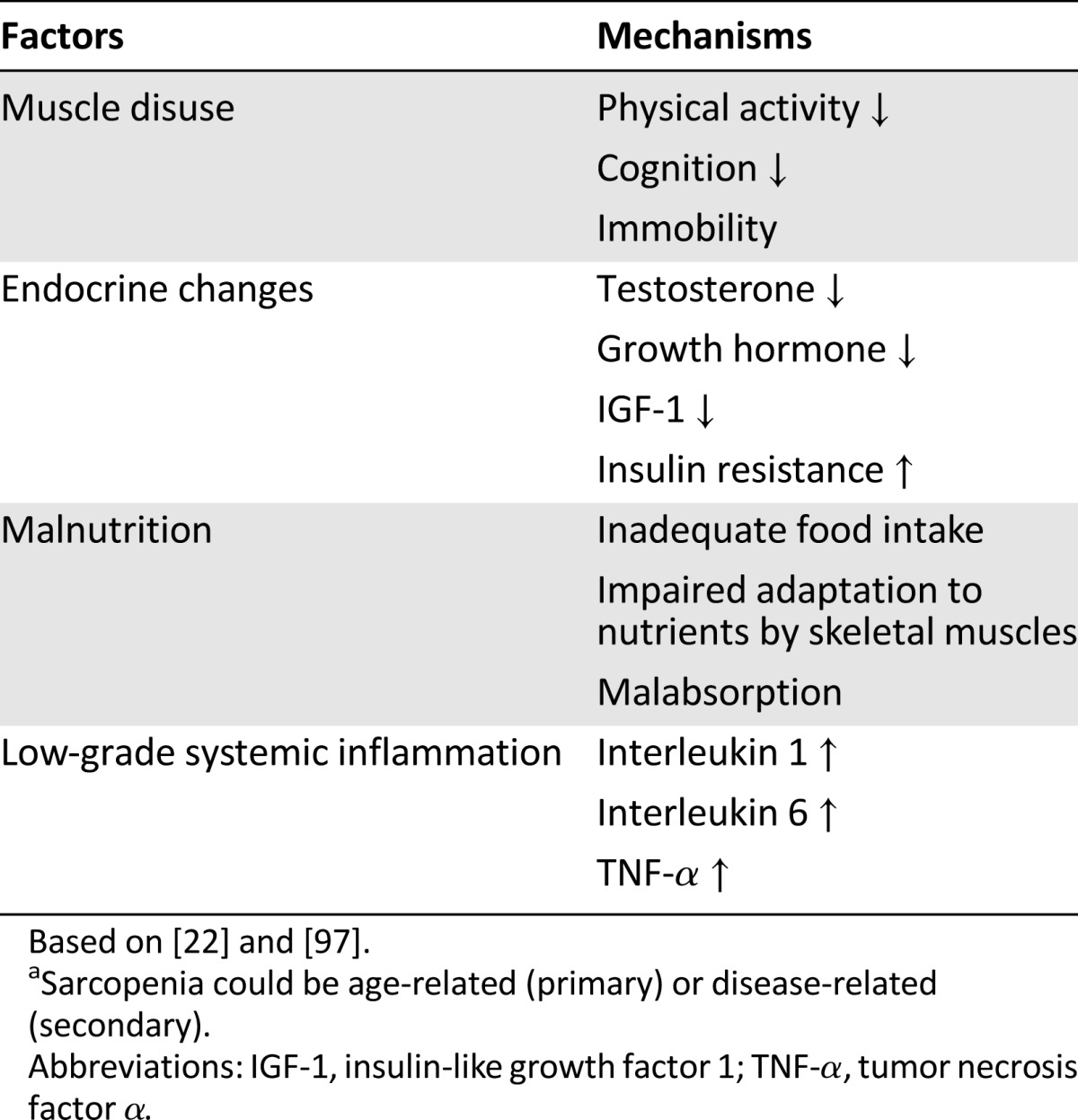 graphic file with name theoncologist_1666t1.jpg