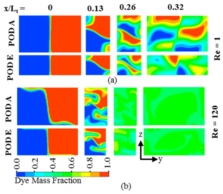 Figure 10