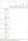Figure 3: