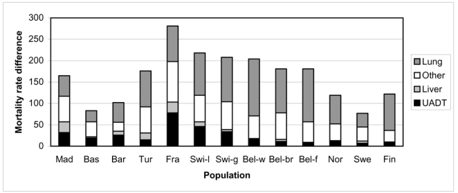 Graph 2