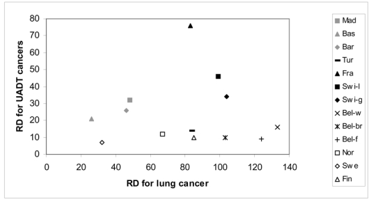 Graph 3