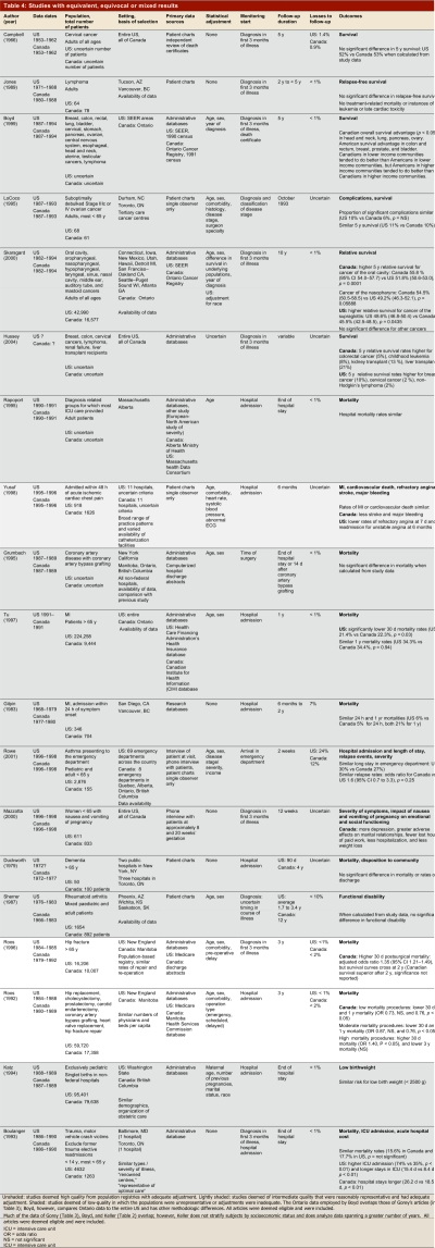 Table 4